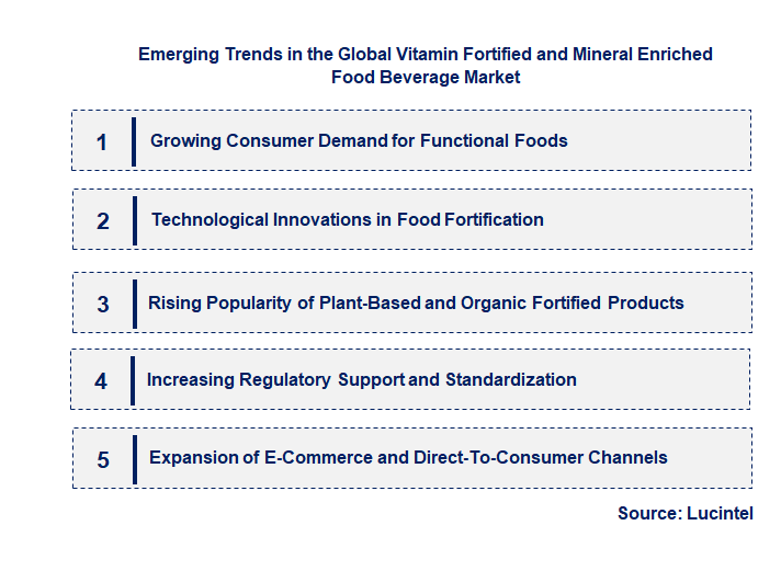 Emerging Trends in the Vitamin Fortified and Mineral Enriched Food Beverage Market Emerging Trends in the Vitamin Fortified and Mineral Enriched Food Beverage Market